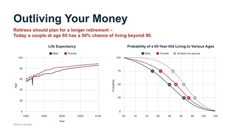 3 Common Retirement Risks That Could Cause You To Run Out Of Money