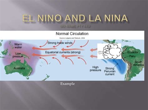 El Nino And La Nina