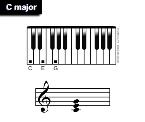 A Major Chord Piano Sheet And Chords Collection