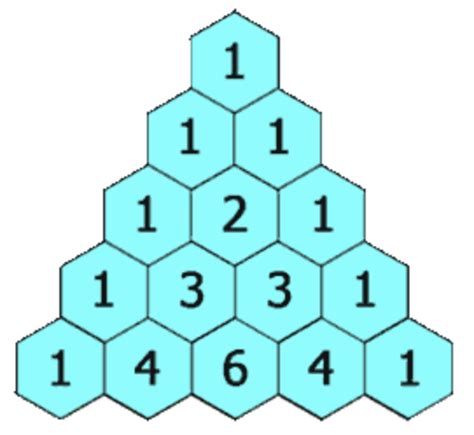 Leetcode Pascals Triangle Ii Qiita