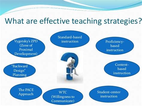 10 Effective Teaching Strategies Dagorfitness