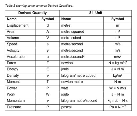 Fantastic Units And Dimensions Notes Class 9 Physics Formula Pdf