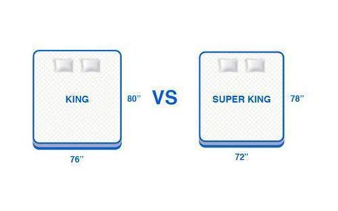 Super King Size Bed And Mattress 72 X 78 Where To Buy