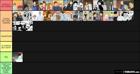 Haikyuu Ships Tier List