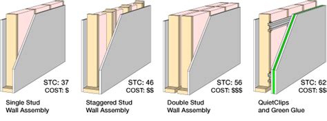 Best Soundproofing West Coast Sound Solutions