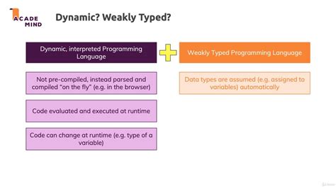 Dynamic Vs Weakly Typed Language How To Learn Javascript Beginner To