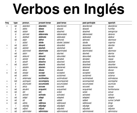 Lista De Verbos En Ingles Presente Pasado Y Participio Mayoría Lista