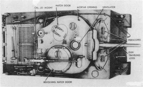 Sherman Tank Interior Diagram