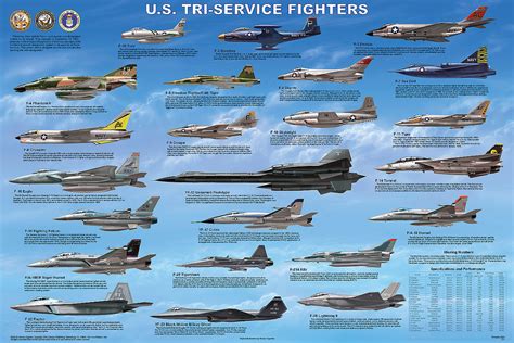 United States Tri Service Fighters