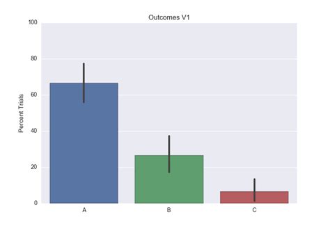 Python Difficulties Using Seaborn Barplot With Categorical Data Sexiezpix Web Porn