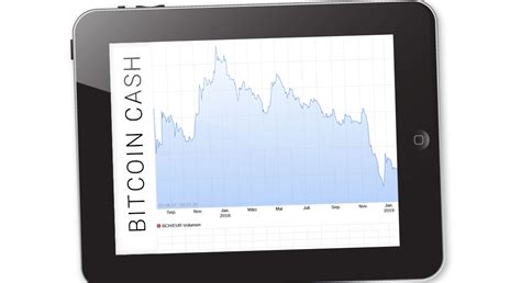Anfang regionaler sprachgebrauch diese und jene jahresendrallye einheit folgt 'ne kräftige kurskorrektur aufwärts. Bitcoin Cash (BCH) kaufen: Kurs, Wert und Kursverlauf ...