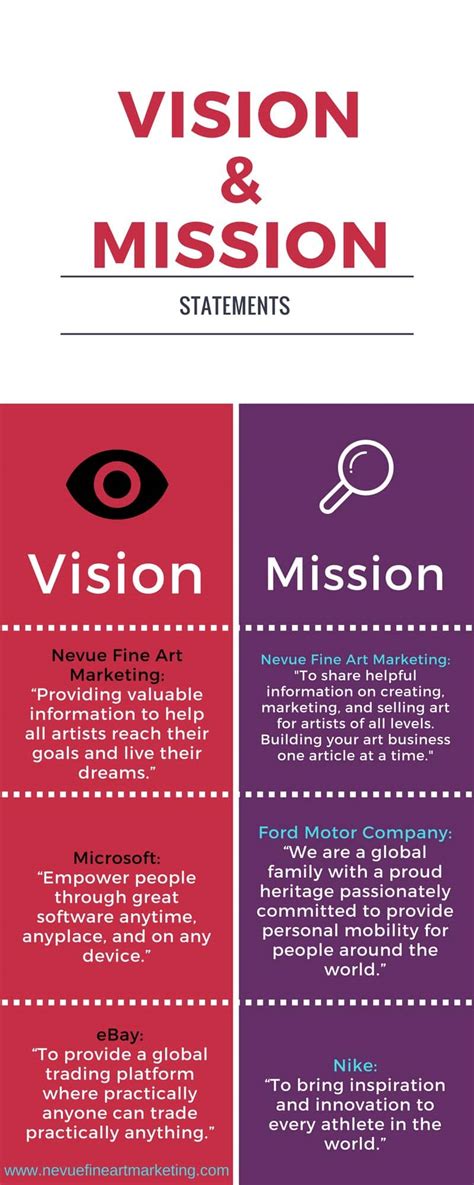 Vision And Mission For Artist Success