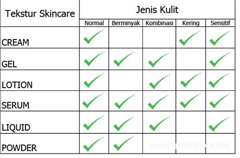Skincare 101 Cara Mengetahui Jenis Kulit Wajah Sendiri Glowliciousme