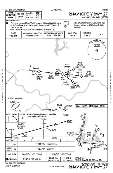 Kmci Rnav Gps Y Rwy 27 Iap Flightaware