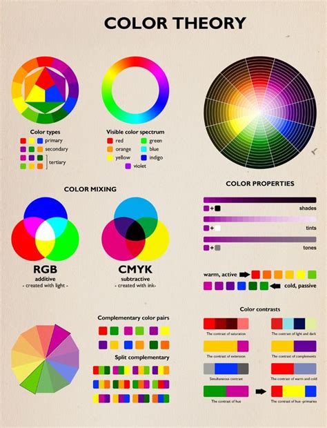 Color Theory Infographic By Lilienb On Deviantart Color Theory Color