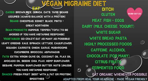 Each person is different and you may need to experiment to discover. Vestibular Migraine Diet - Bliss Out | Migraine diet ...