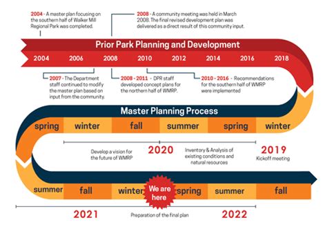 Walker Mill Regional Park Master Development Plan Mncppc Md