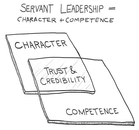 Leadership Qualities List