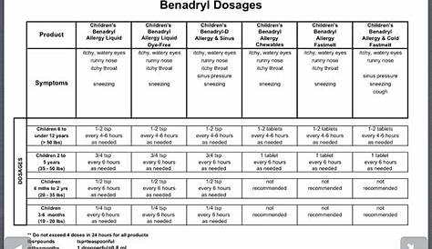 Pediatric Benadryl Dose Chart