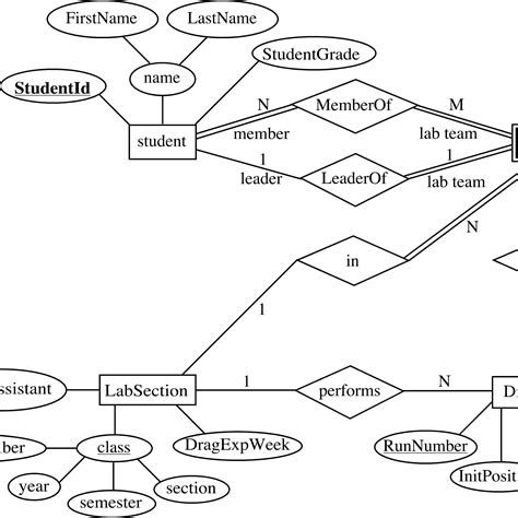Draw Er Diagram For Library Management System