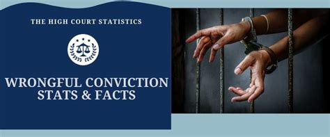 33 Startling Wrongful Convictions Statistics 2024 Update