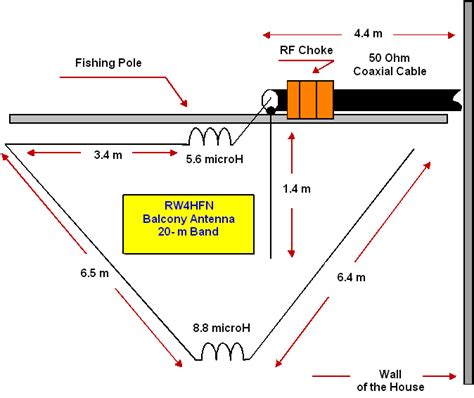 rw4hfn limited space balcony antenna for the 20 meter band 023
