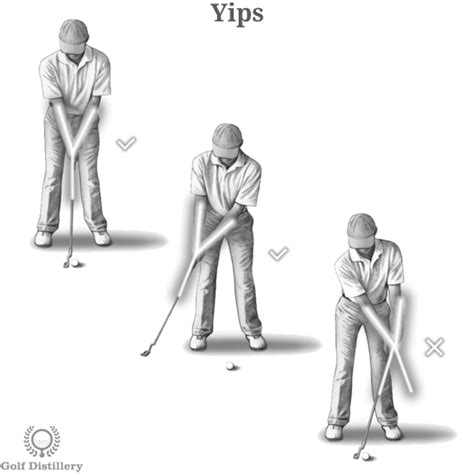 Golf Swing Errors Illustrated Definitions In Depth Guide Artofit