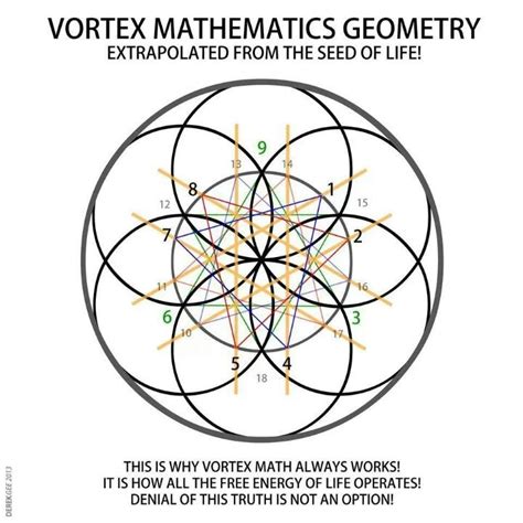 Vortex Sacred Geometry Art Geometry Art Mathematics Geometry