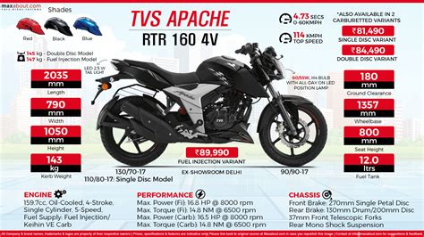 See more of tvs apache rtr 160 on facebook. Ownership Thread: TVS Apache RTR 160 4V Ownership Experience