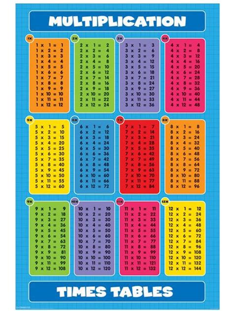 Pin By Machelle Womack On Homeschool Stuff Multiplication Times