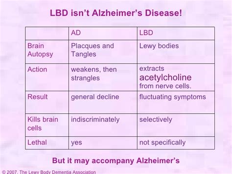 Approximately 1.3 million americans have lewy body dementia. What Is Lewy Body Dementia