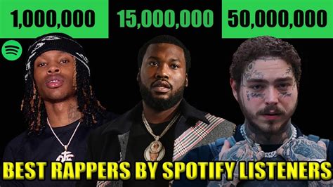 Best Rappers By Spotify Listeners 2020 Youtube