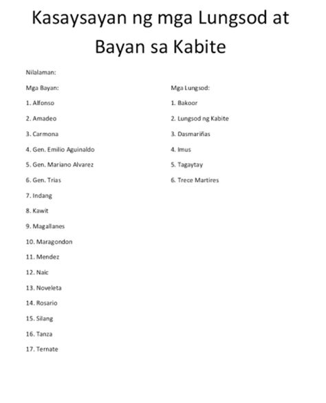 Mga Lungsod Ng Cavite Brainlyph