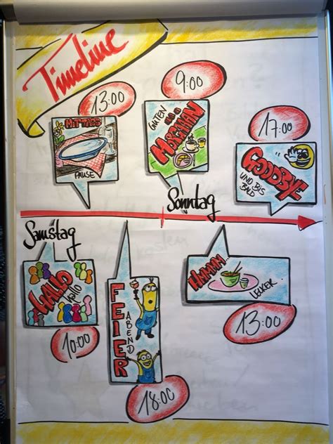 Kreative ideen für die trainingspraxis. #timeline, #agenda, #workshop | Flipchart gestalten ...