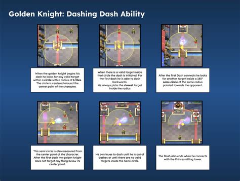 Crleaks On Twitter Cool Infographic On How The Golden Knight Ability
