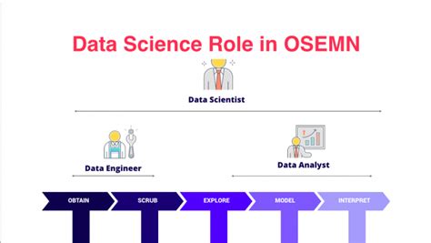 5 Steps To A Data Science Project Lifecycle Lead