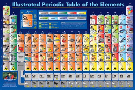 Periodic Table Illustrated Athena Posters