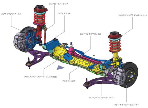 サスペンションウォッチング スバルBRZトヨタ86セオリー無視の設計では通用しないMotorFan モーターファン