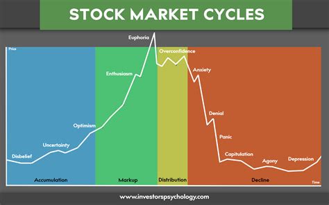 Stock Market Psychology Use It To Your Advantage