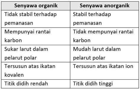 Perhatikan Tabel Berikut Pasangan Sifat