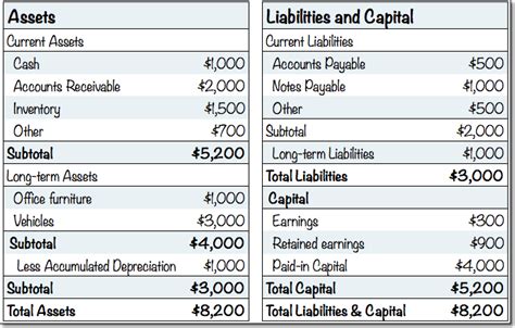 Standard Business Plan Financials Balance Sheet