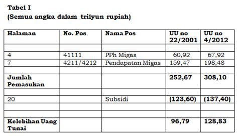 Formulir pengeluaran dan pemasukan kas kecil dan pengajuan dana kas kecil. Kesaksian Ahli dalam Sidang Pleno Mahkamah Konstitusi ...