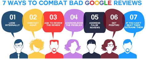 Google reviews influence purchase decisions: How to Get Rid of a Bad Online Review