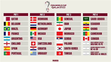 World Cup 2026 Qualifiers Draw