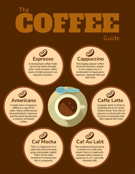 Simple Coffee Guide Infographic Template Coffee Guide