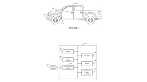 Η Ford πατεντάρει σύστημα για αυτόνομο Off Road Newsautogr