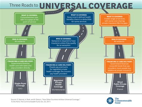 Private health cover gives you more choice and control if you need to go to hospital. How Other Countries Achieve Universal Coverage