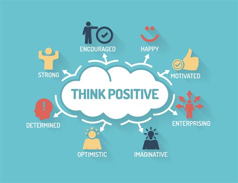 Positive synonyms, positive pronunciation, positive translation, english dictionary definition of positive. Positive Thinking