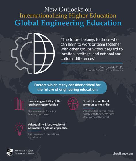New Outlooks On Internationalizing Higher Education Global Engineering