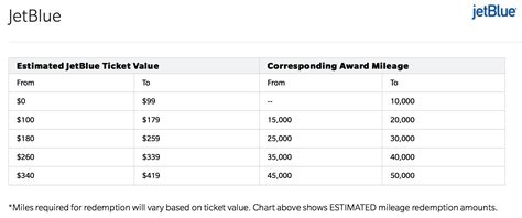 Hawaiian Airlines Launches New Credit Cards + Creative Ways to Use